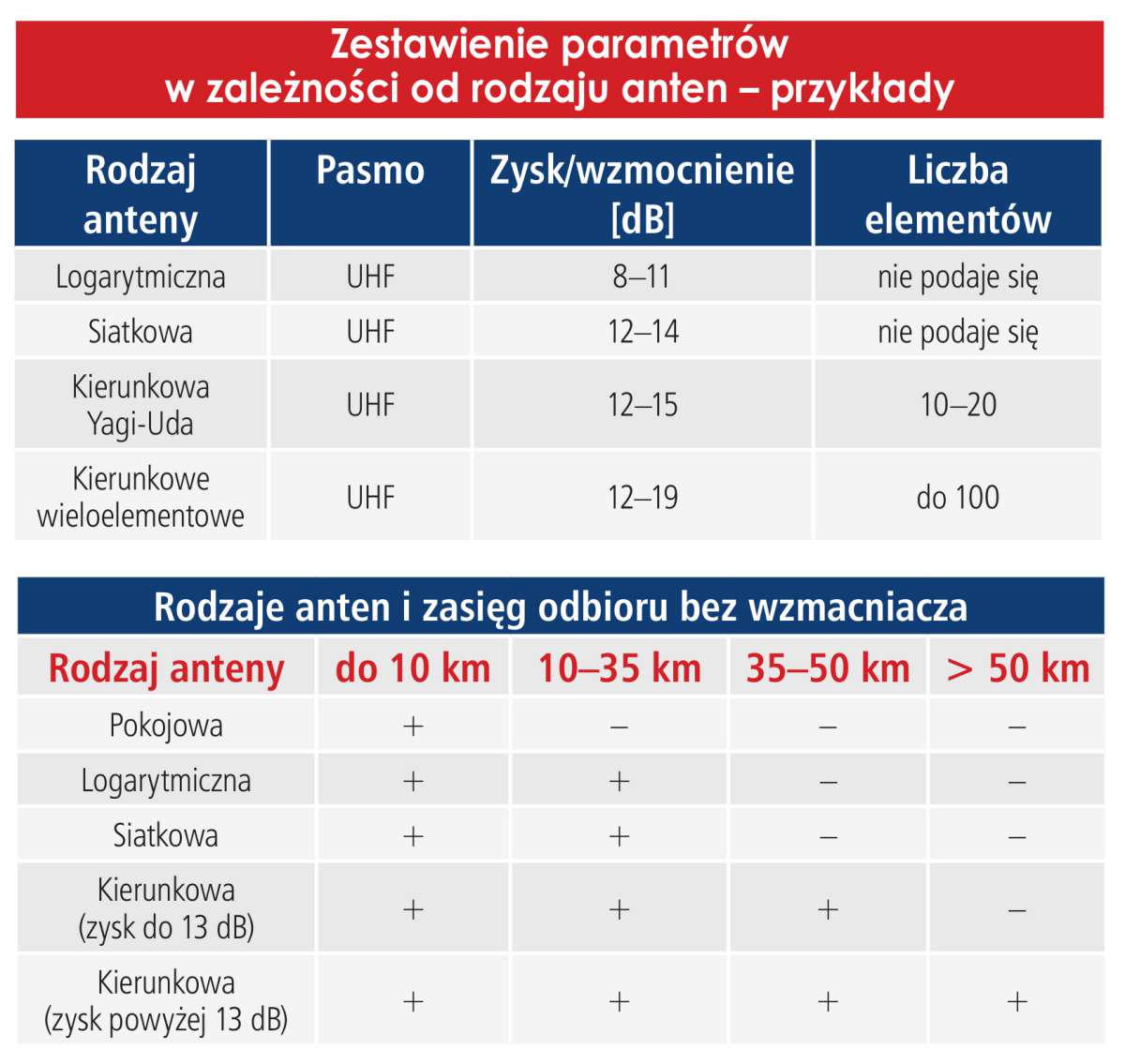 Anteny telewizyjne